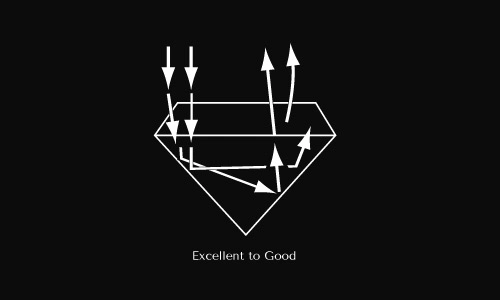 Excellent to Good