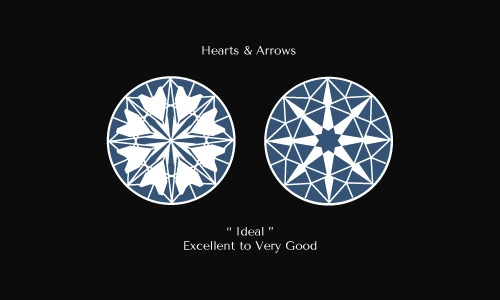 Hearts and Arrows