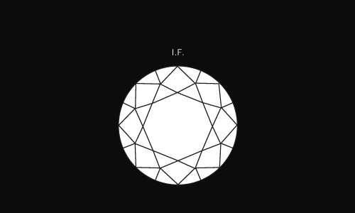 Internally Flawless 02