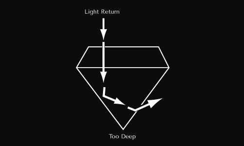 Light Return 02